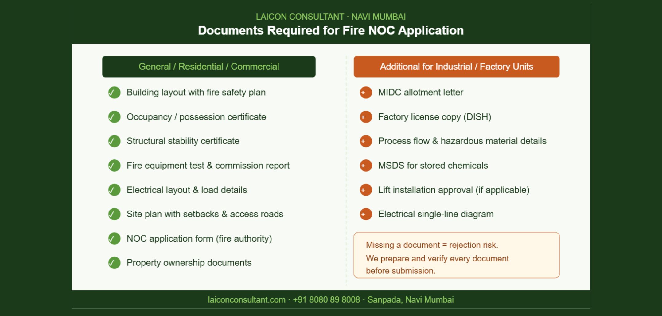 Complete documents checklist for Fire NOC application in Navi Mumbai – Laicon Consultant