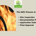 Fire NOC Process in India: Complete Approval Guide by Laicon Consultant (2026)
