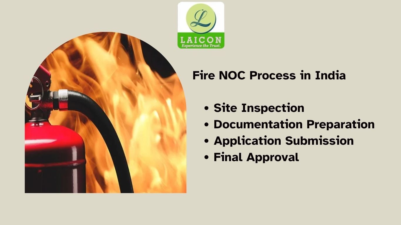 Fire NOC Process in India